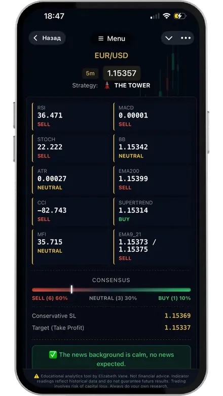 AI Trading Tool in Telegram: EUR/USD, THE TOWER strategy, 10 indicator readings and the final verdict